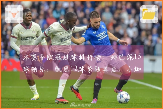 本赛季欧冠进球排行榜：姆巴佩15球领先，凯恩12球紧随其后，小蜘蛛9球
